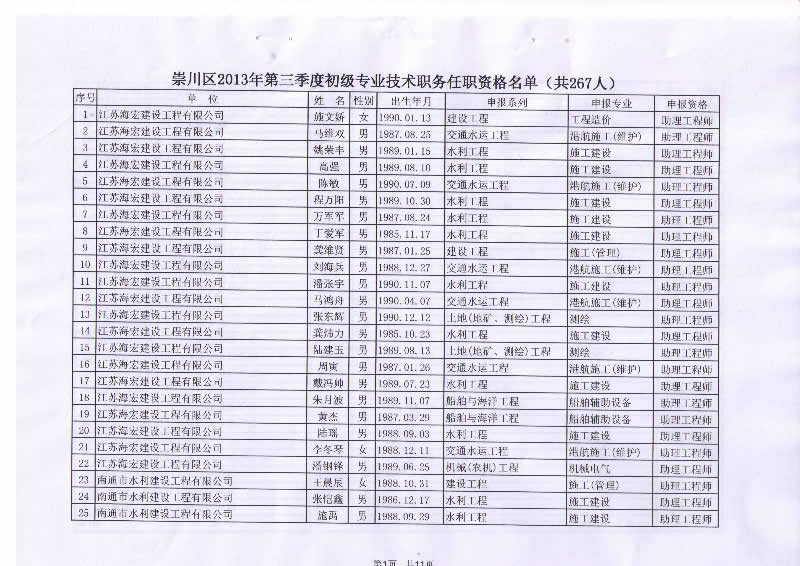 我公司22位員工順利通過(guò)初級(jí)專業(yè)技術(shù)任職資格評(píng)定